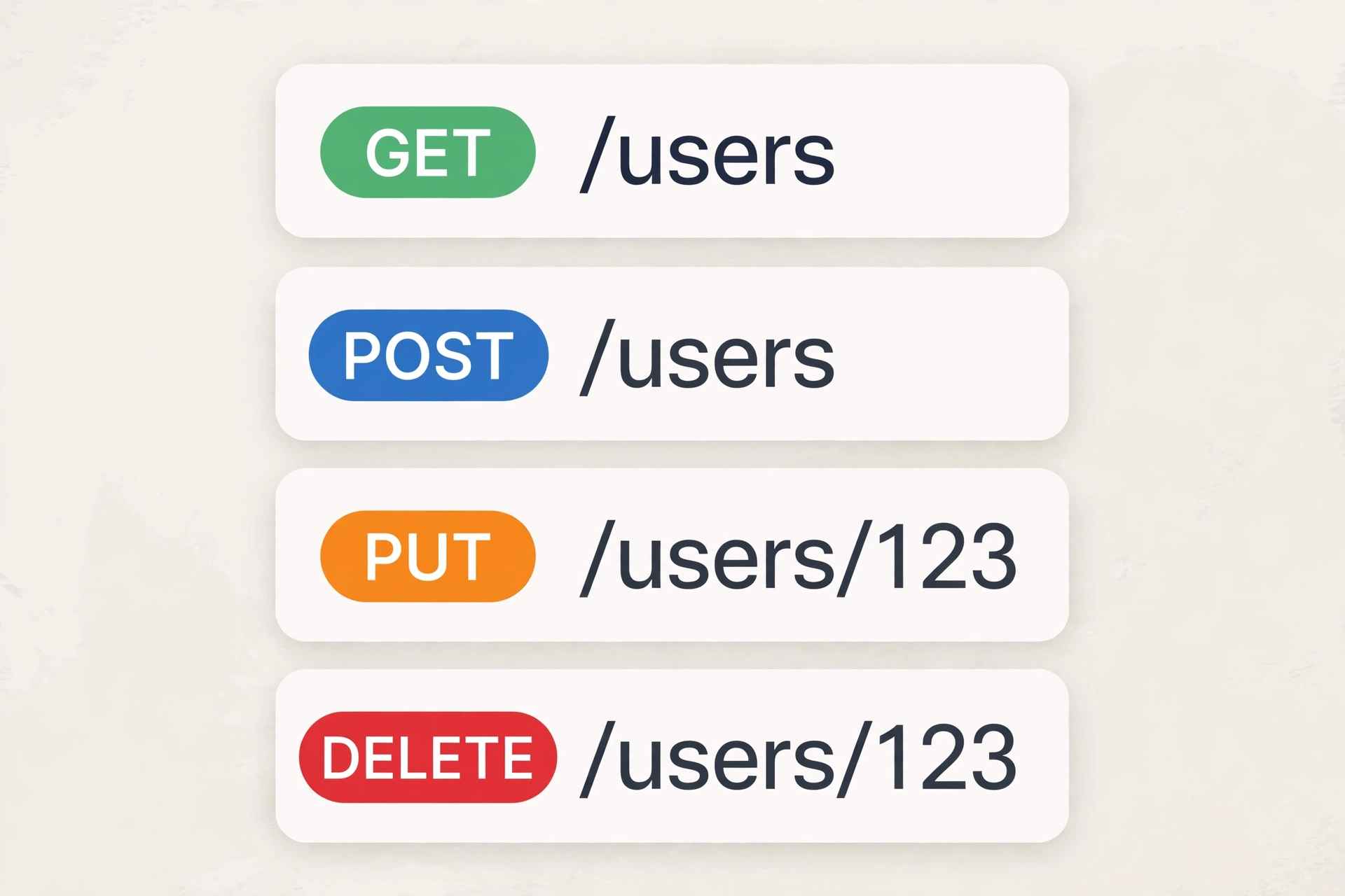 Examples of well-designed REST API endpoints