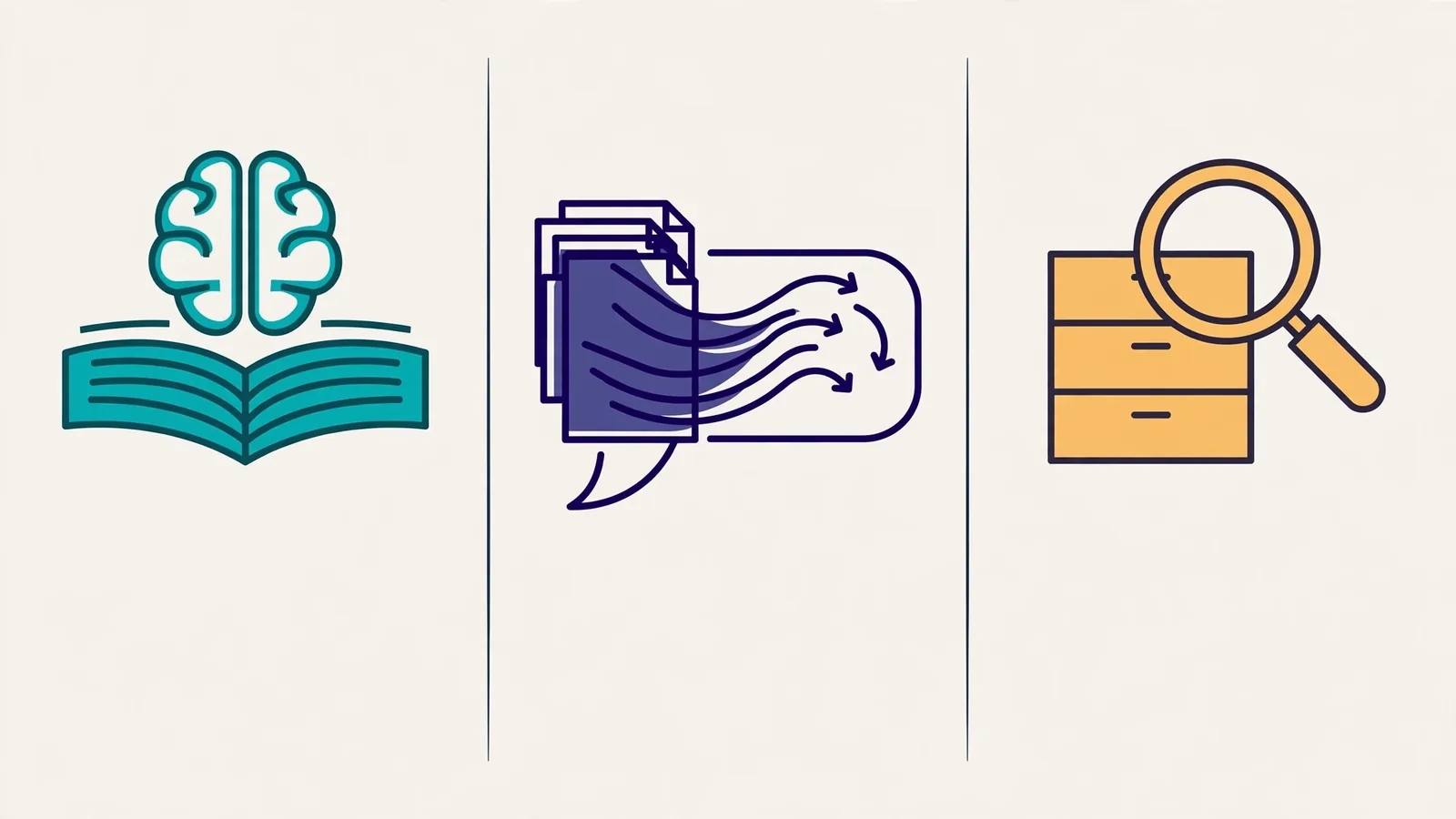 Visual comparison of three approaches: model training, RAG with documents, and direct search
