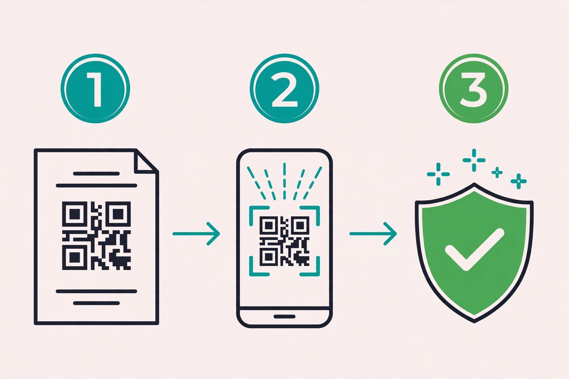 QR code certificate verification flow