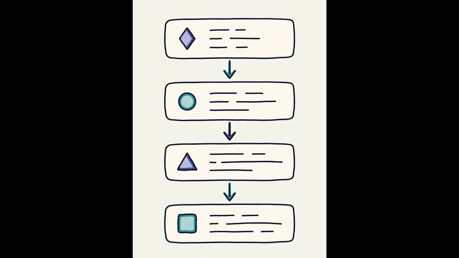 Diagram of prompt anatomy: four stacked cards for role, instruction, examples, and output format