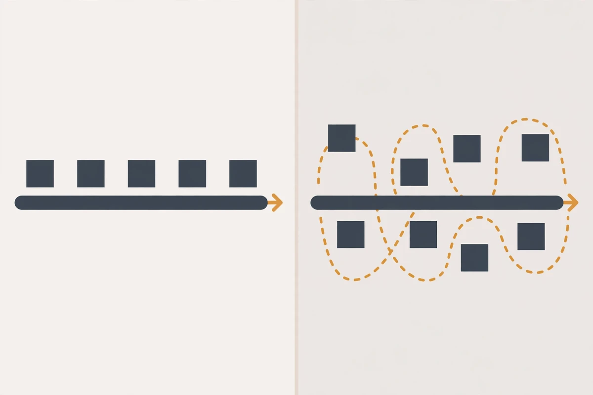 Sequential versus concurrent request timelines compared for python asyncio scrapers