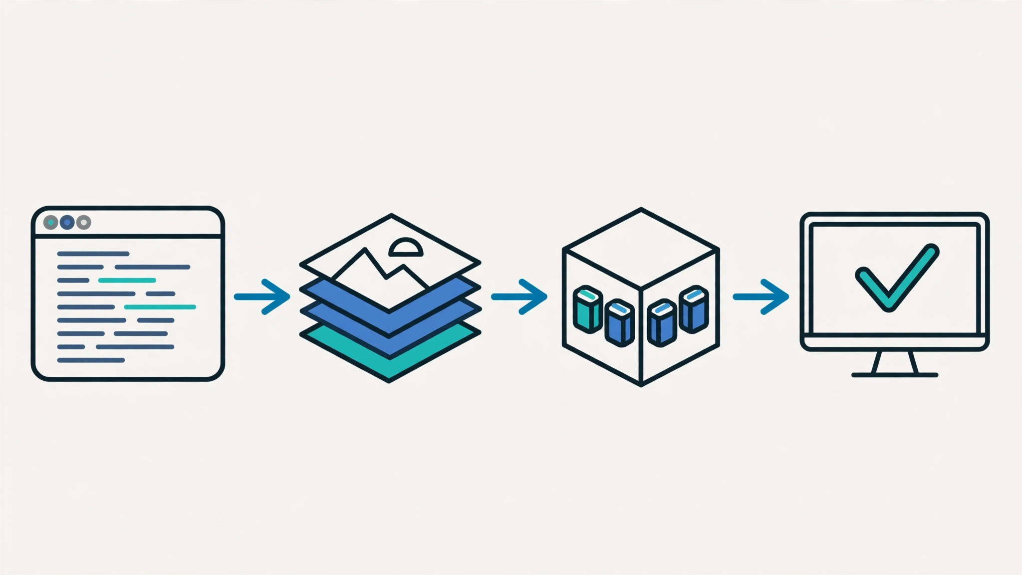 Workflow diagram showing source code built into an image and run as containers
